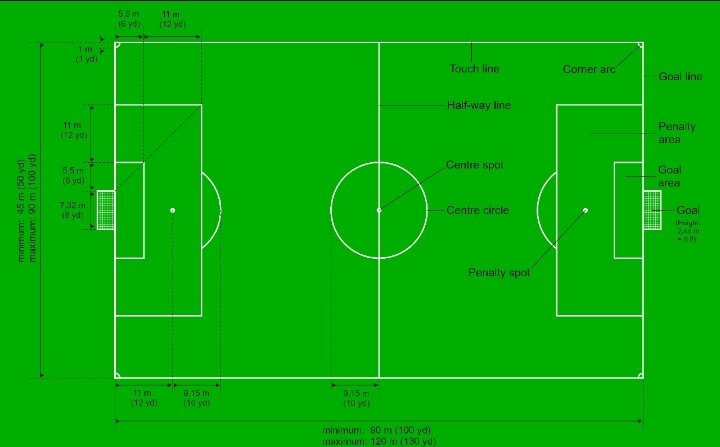 How Long is a Soccer Field? Pitch Dimensions Fully Explained